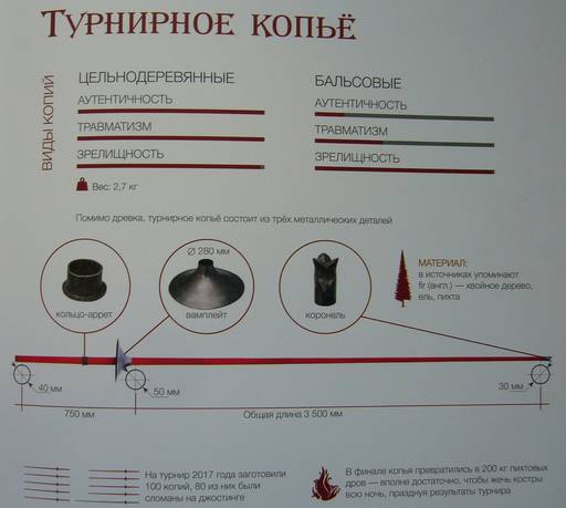 Обо всем - ТУРНИР  СВЯТОГО ГЕОРГИЯ 2018 (первый день)